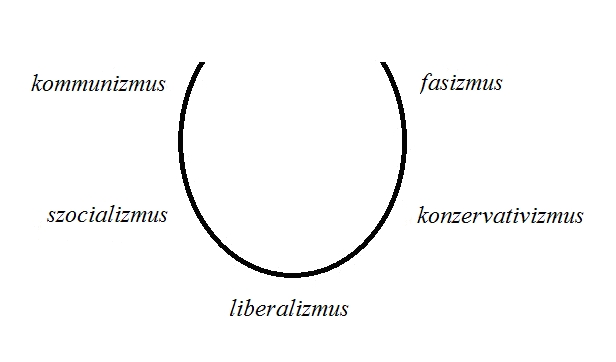politikai nézetek)