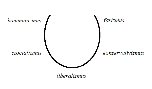 Politikai ideológia – Wikipédia